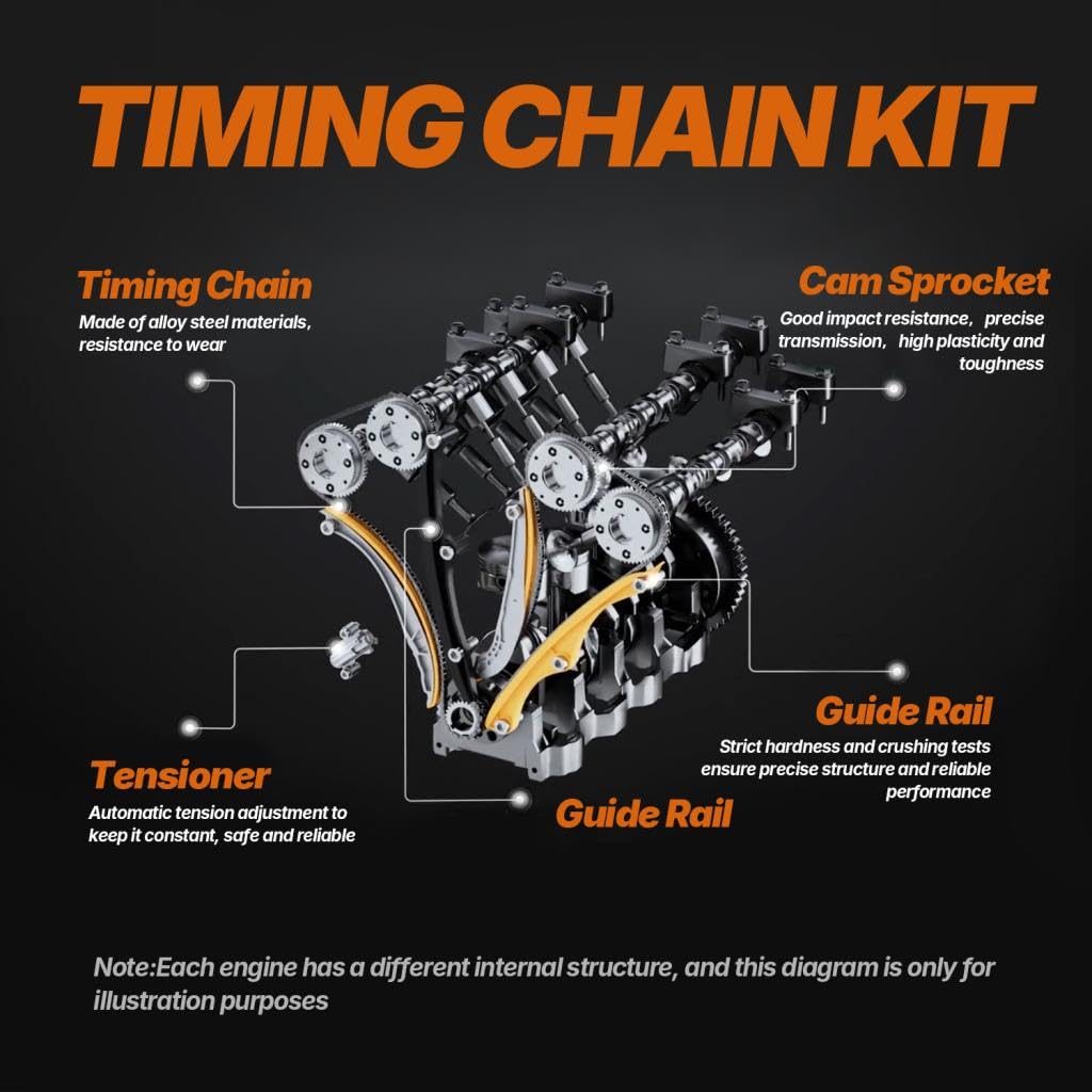 Timing Chain Kit Oil Pump Chain Fit for land Rover Evoque Freelander for Discovery Sport 2.0L Car Engine Timing Replacement P